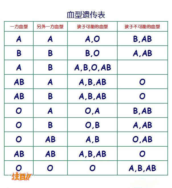 自贡DNA鉴定哪家医院可以做,自贡做亲子鉴定需要的材料